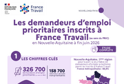 Les chiffres clés des demandeurs d'emploi peu ou pas qualifiés - 1ER SEMESTRE 2026
