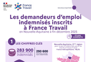 Les chiffres clés des demandeurs d'emploi indemnisés - 2EME SEMESTRE 2025
