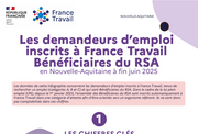 Les chiffres clés des demandeurs d'emploi bénéficiaires du revenu de solidarité active - 1ER SEMESTRE 2025