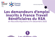 Les chiffres clés des demandeurs d'emploi bénéficiaires du revenu de solidarité active - 2EME SEMESTRE 2025