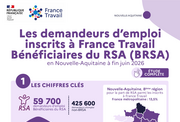 Les chiffres clés des demandeurs d'emploi bénéficiaires du revenu de solidarité active - 1ER SEMESTRE 2026