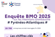 Les chiffres clés de l'enquête BMO - ANNEE 2025