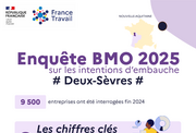 Les chiffres clés de l'enquête BMO - ANNEE 2025