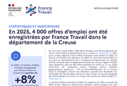 Les offres d'emploi enregistrées par France Travail - ANNEE 2025