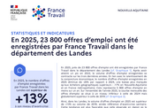 Les offres d'emploi enregistrées par France Travail - ANNEE 2025