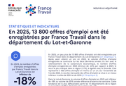 Les offres d'emploi enregistrées par France Travail - ANNEE 2025