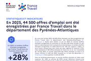 Les offres d'emploi enregistrées par France Travail - ANNEE 2025
