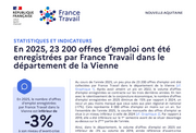Les offres d'emploi enregistrées par France Travail - ANNEE 2025