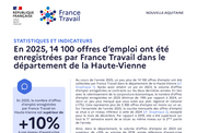 Les offres d'emploi enregistrées par France Travail - ANNEE 2025